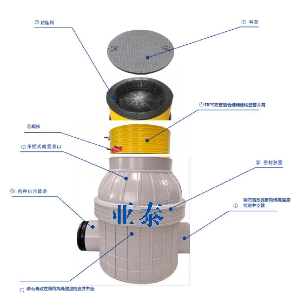 【亚塑小课堂】什么是塑料检查井?